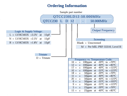 QTCC230訂購(gòu)指南
