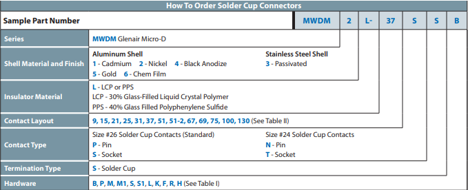 MWDM2L系列 Micro-D連接器